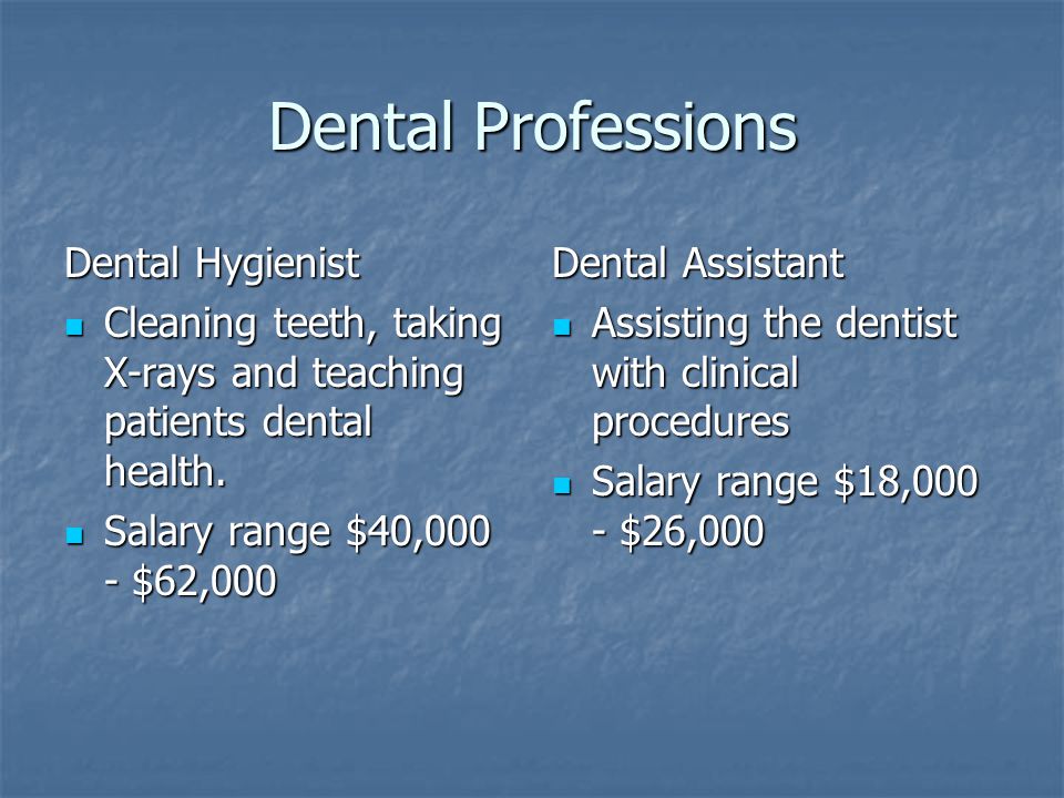 Dental Professions Dental Hygienist Cleaning teeth, taking X-rays and teaching patients dental health.