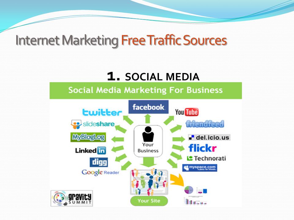 Internet Marketing Free Traffic Sources 1. SOCIAL MEDIA
