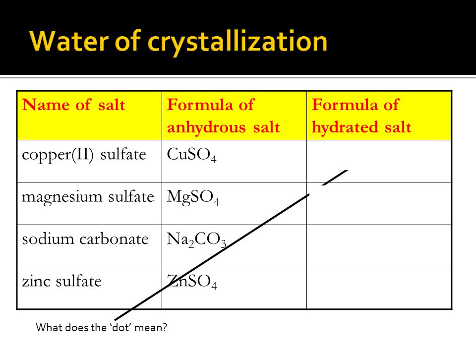 Name of saltFormula of anhydrous salt Formula of hydrated salt copper(II) sulfateCuSO 4 CuSO 4.5H 2 O magnesium sulfateMgSO 4 MgSO 4.7H 2 O sodium carbonateNa 2 CO 3 Na 2 CO 3.10H 2 O zinc sulfateZnSO 4 ZnSO 4.7H 2 O What does the ‘dot’ mean