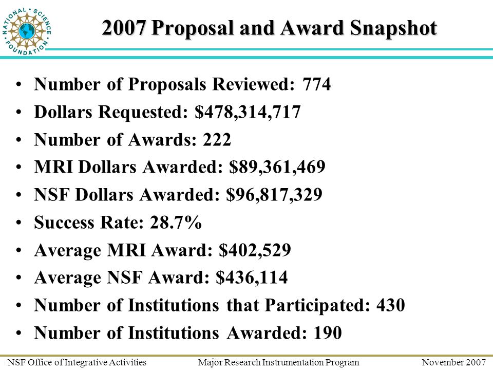 NSF Office of Integrative Activities Major Research Instrumentation Program November Proposal and Award Snapshot Number of Proposals Reviewed: 774 Dollars Requested: $478,314,717 Number of Awards: 222 MRI Dollars Awarded: $89,361,469 NSF Dollars Awarded: $96,817,329 Success Rate: 28.7% Average MRI Award: $402,529 Average NSF Award: $436,114 Number of Institutions that Participated: 430 Number of Institutions Awarded: 190