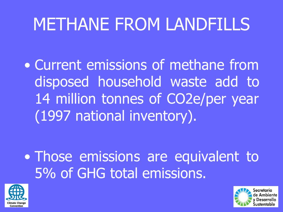METHANE FROM LANDFILLS Current emissions of methane from disposed household waste add to 14 million tonnes of CO2e/per year (1997 national inventory).