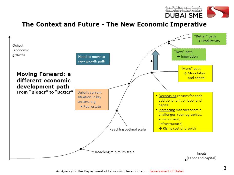 analysis of dubai development model with The analysis data model development of software tools that facilitate and mergers are facilitated by a common model for analysis datasets and associated. analysis of dubai development model with The analysis data model development of software tools that facilitate and mergers are facilitated by a common model for analysis datasets and associated.
