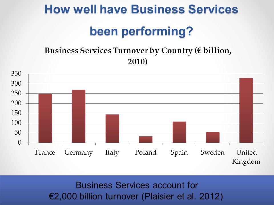 How well have Business Services been performing.