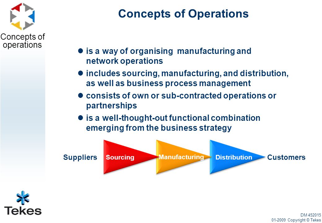 Concepts of operations Concepts of Operations is a way of organising manufacturing and network operations includes sourcing, manufacturing, and distribution, as well as business process management consists of own or sub-contracted operations or partnerships is a well-thought-out functional combination emerging from the business strategy SuppliersCustomers Distribution Manufacturing Sourcing DM Copyright © Tekes