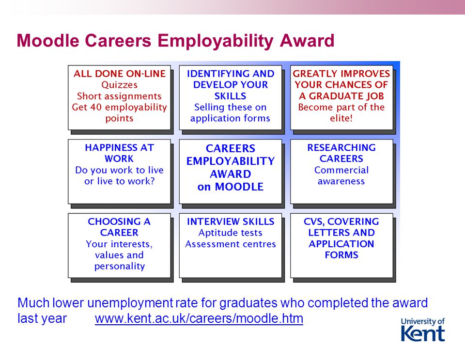 Moodle Careers Employability Award Much lower unemployment rate for graduates who completed the award last year