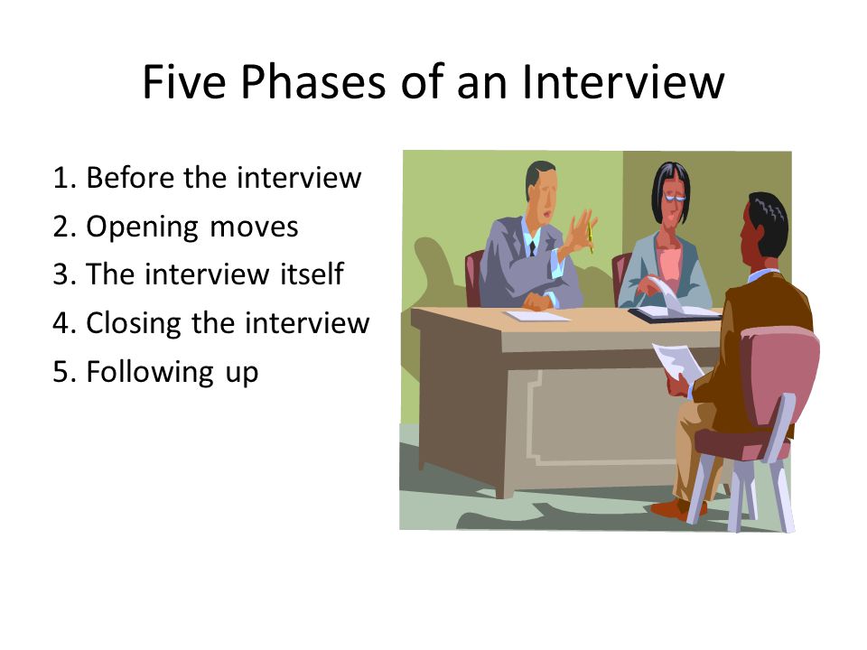 Five Phases of an Interview 1. Before the interview 2.