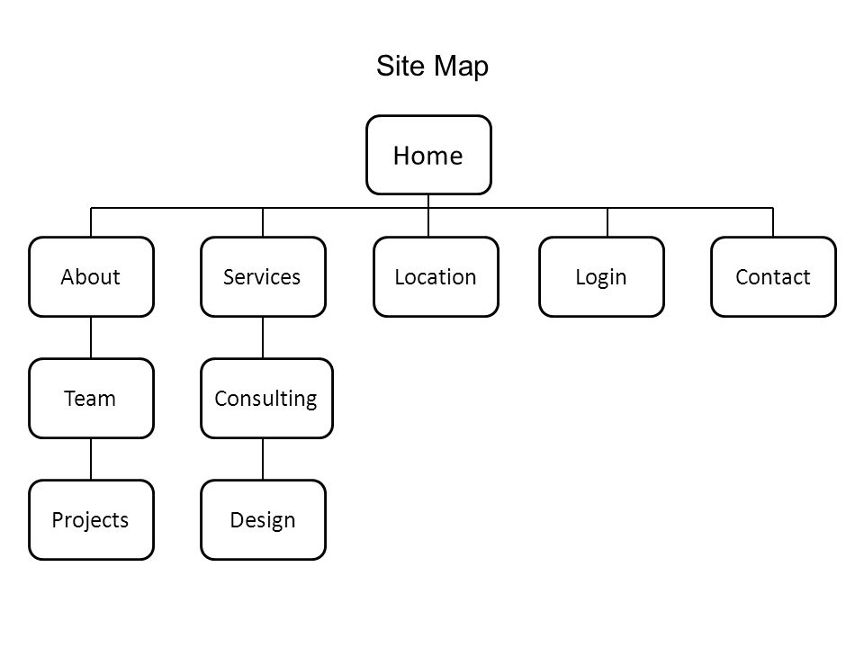 Home LocationServicesLoginContactAbout Team Consulting ProjectsDesign Site Map