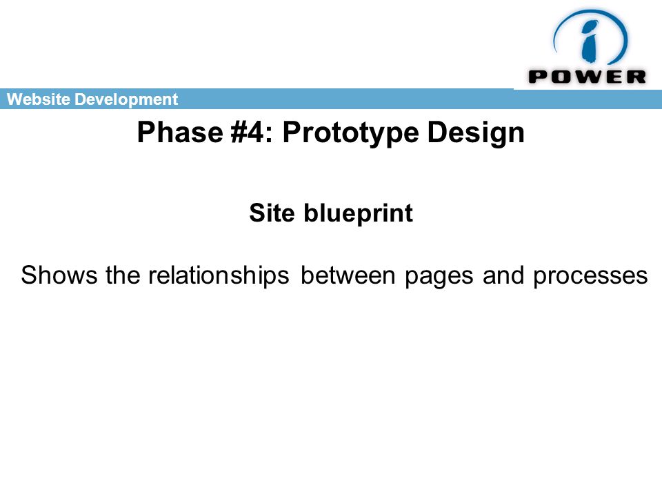 Website Development Phase #4: Prototype Design Site blueprint Shows the relationships between pages and processes