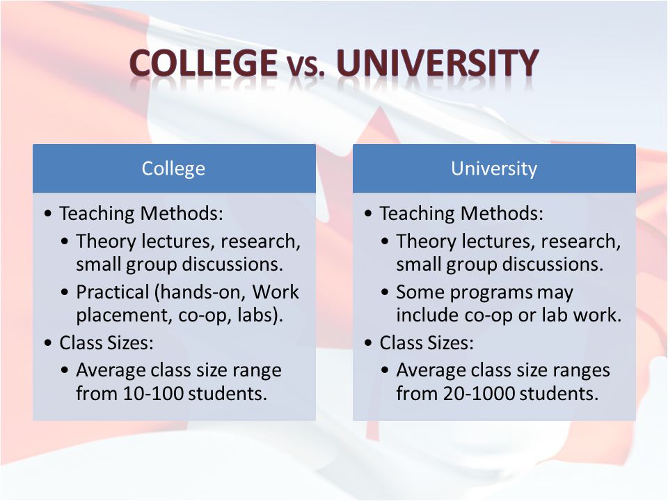 College Teaching Methods: Theory lectures, research, small group discussions.