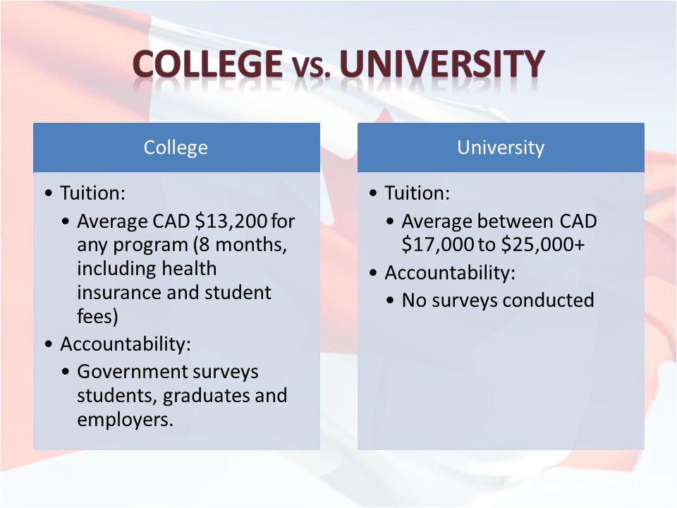 College Tuition: Average CAD $13,200 for any program (8 months, including health insurance and student fees) Accountability: Government surveys students, graduates and employers.