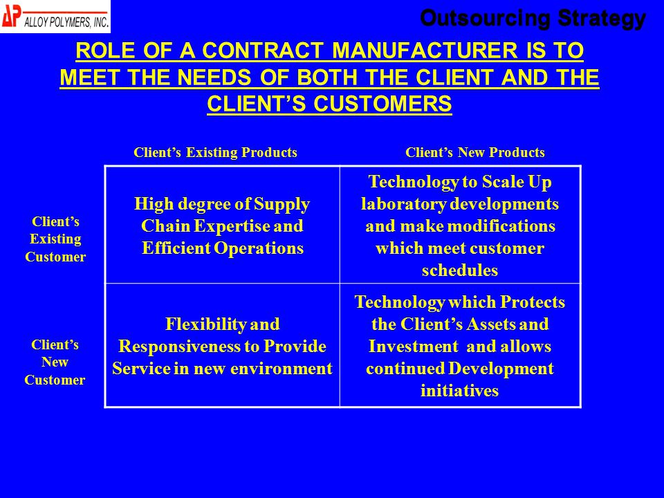 ROLE OF A CONTRACT MANUFACTURER IS TO MEET THE NEEDS OF BOTH THE CLIENT AND THE CLIENT’S CUSTOMERS High degree of Supply Chain Expertise and Efficient Operations Technology to Scale Up laboratory developments and make modifications which meet customer schedules Flexibility and Responsiveness to Provide Service in new environment Technology which Protects the Client’s Assets and Investment and allows continued Development initiatives Client’s Existing ProductsClient’s New Products Client’s Existing Customer Client’s New Customer Outsourcing Strategy