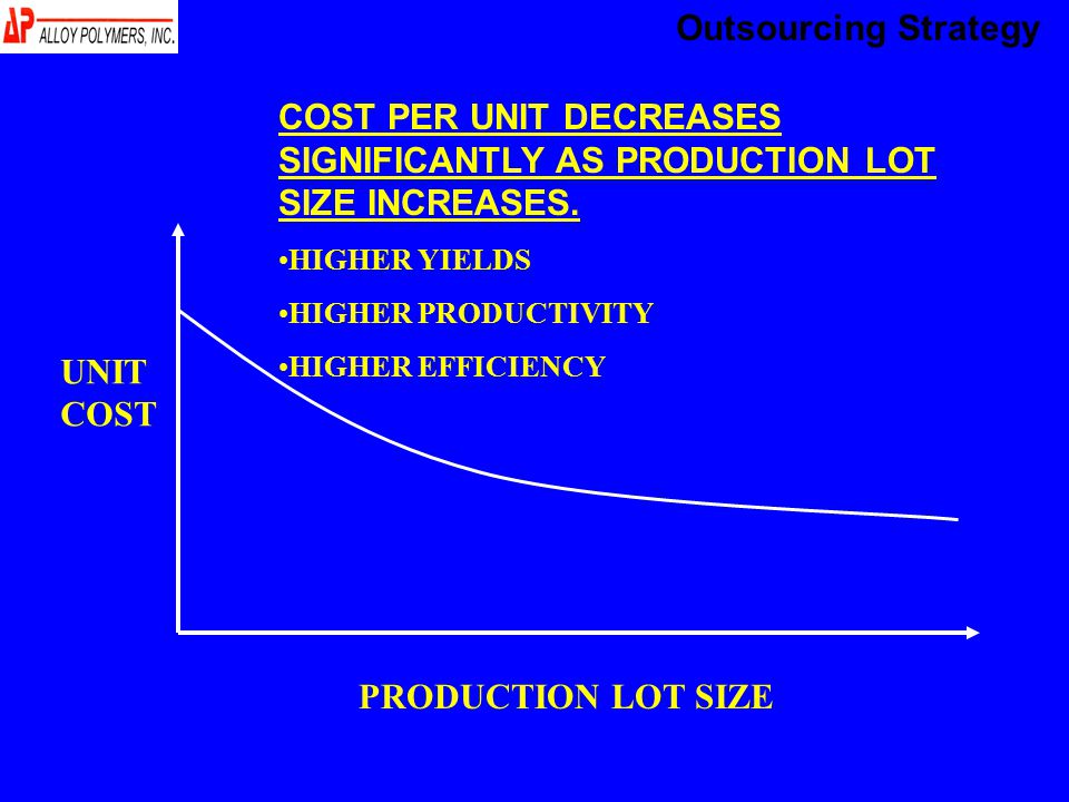UNIT COST PRODUCTION LOT SIZE COST PER UNIT DECREASES SIGNIFICANTLY AS PRODUCTION LOT SIZE INCREASES.