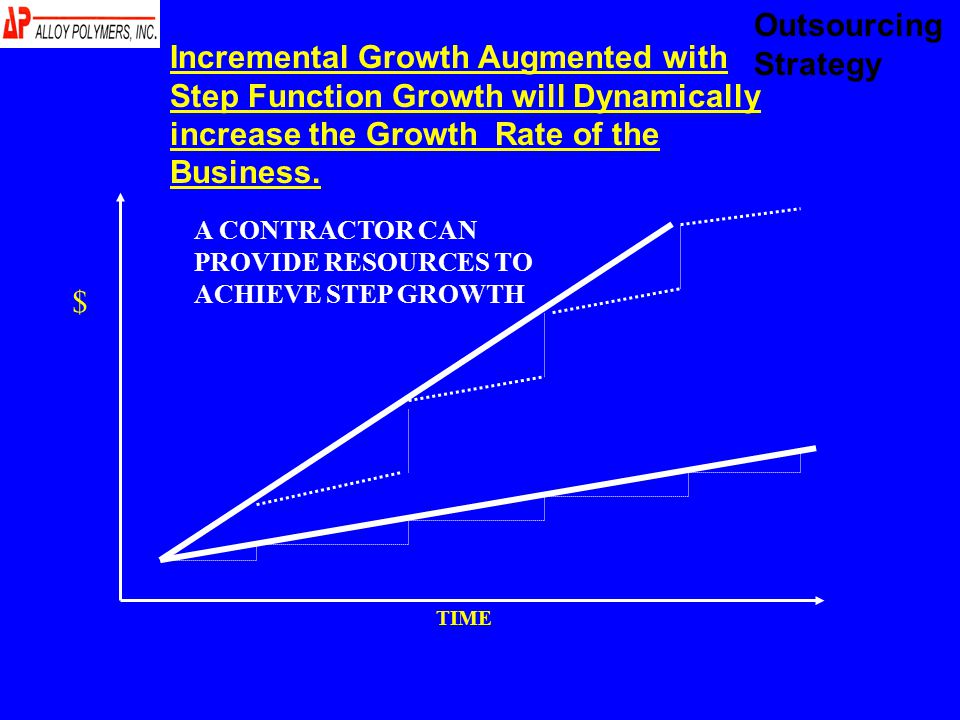 TIME $ Incremental Growth Augmented with Step Function Growth will Dynamically increase the Growth Rate of the Business.