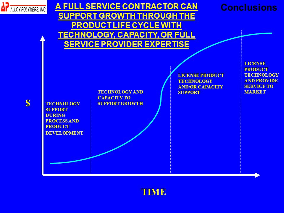 TECHNOLOGY SUPPORT DURING PROCESS AND PRODUCT DEVELOPMENT TECHNOLOGY AND CAPACITY TO SUPPORT GROWTH LICENSE PRODUCT TECHNOLOGY AND/OR CAPACITY SUPPORT LICENSE PRODUCT TECHNOLOGY AND PROVIDE SERVICE TO MARKET TIME $ A FULL SERVICE CONTRACTOR CAN SUPPORT GROWTH THROUGH THE PRODUCT LIFE CYCLE WITH TECHNOLOGY, CAPACITY, OR FULL SERVICE PROVIDER EXPERTISE Conclusions