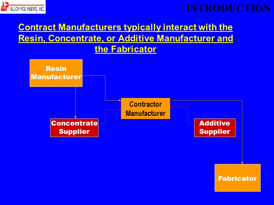 Contract Manufacturers typically interact with the Resin, Concentrate, or Additive Manufacturer and the Fabricator Resin Manufacturer Concentrate Supplier Additive Supplier Fabricator Contractor Manufacturer INTRODUCTION