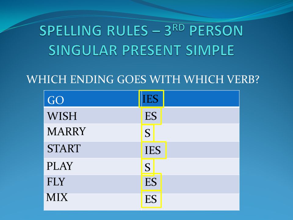 WHICH ENDING GOES WITH WHICH VERB IES ES S S IES GO WISH MARR START PLAY FL MIX Y Y