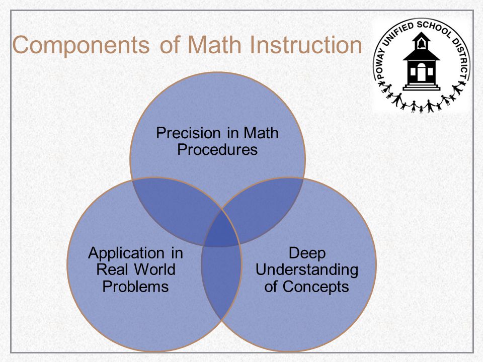 Components of Math Instruction Precision in Math Procedures Deep Understandin g of Concepts Application in Real World Problems