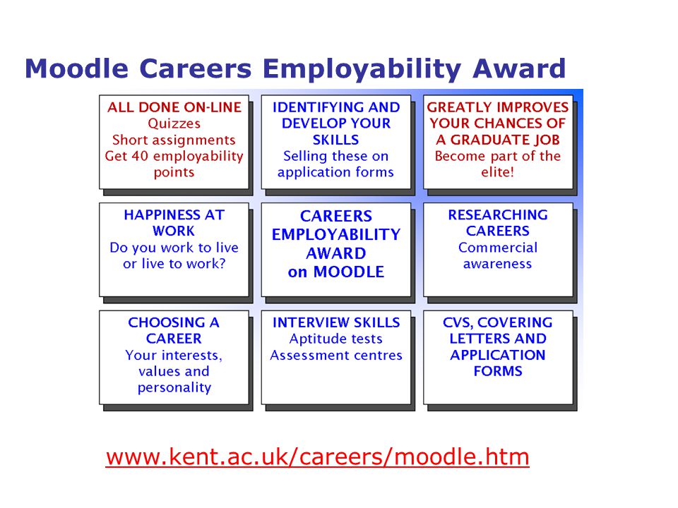 Moodle Careers Employability Award