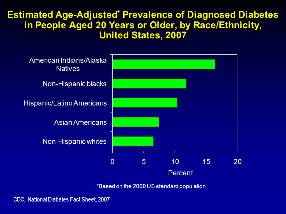 the findings and conclusions in this presentation are those of the national diabetes fact sheet
