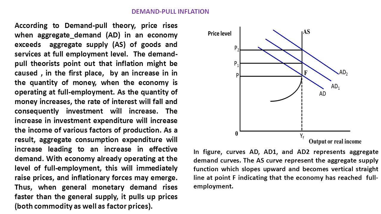 assess view inflation always caused increase aggregate dem 1 Although wage gains remain useful to assess the amount of slack in the labor market, the connection between wage and price inflation appears in the aggregate. assess view inflation always caused increase aggregate dem 1 Although wage gains remain useful to assess the amount of slack in the labor market, the connection between wage and price inflation appears in the aggregate.