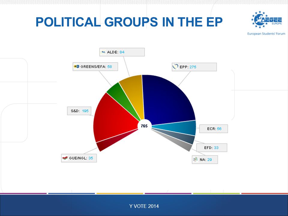 POLITICAL GROUPS IN THE EP Y VOTE 2014