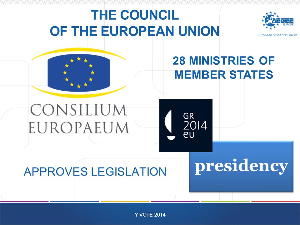THE COUNCIL OF THE EUROPEAN UNION Y VOTE 2014 APPROVES LEGISLATION 28 MINISTRIES OF MEMBER STATES presidency