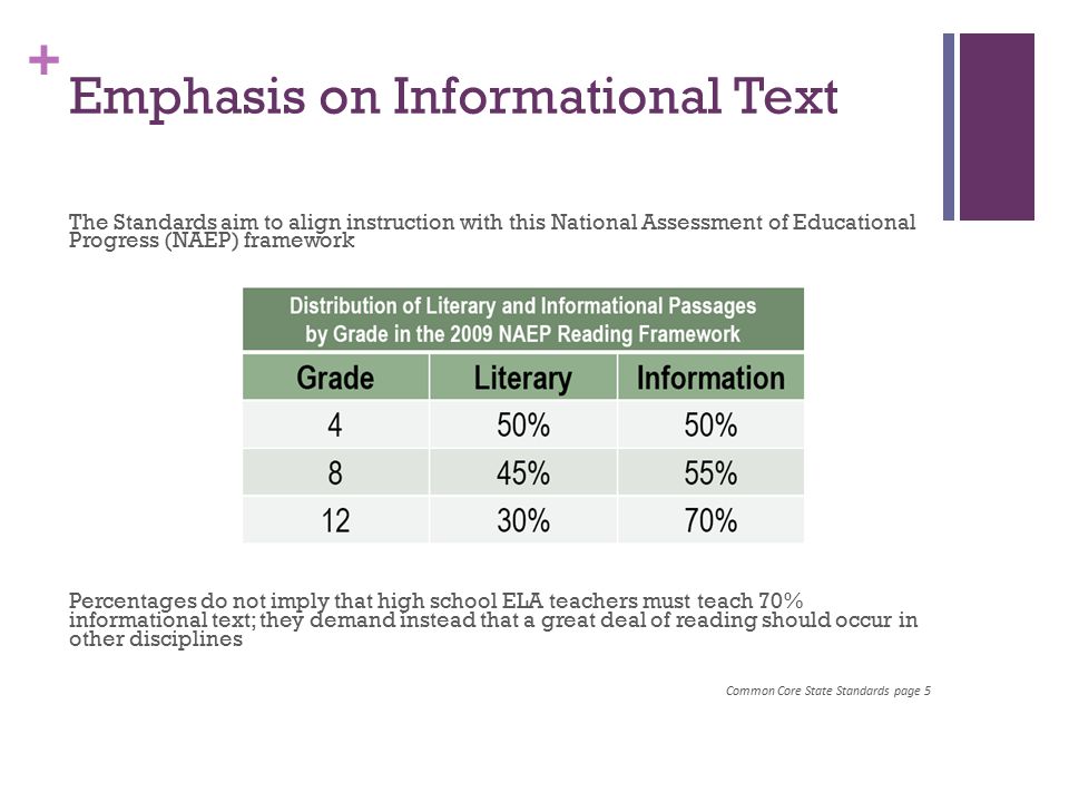 + Emphasis on Informational Text The Standards aim to align instruction with this National Assessment of Educational Progress (NAEP) framework Percentages do not imply that high school ELA teachers must teach 70% informational text; they demand instead that a great deal of reading should occur in other disciplines Common Core State Standards page 5