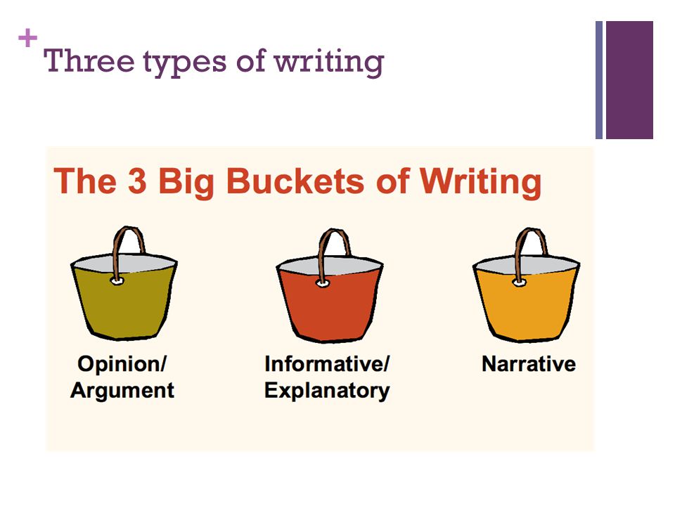 + Three types of writing