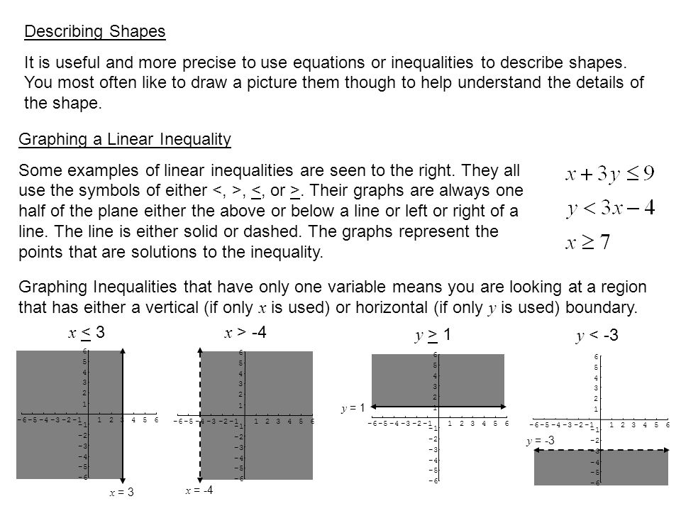 Chapter 12 Section 0 Review Of Linear Inequalities Ppt Download Describing Shapes It Is Useful And More Precise To Use Equations Or Inequalities Describe