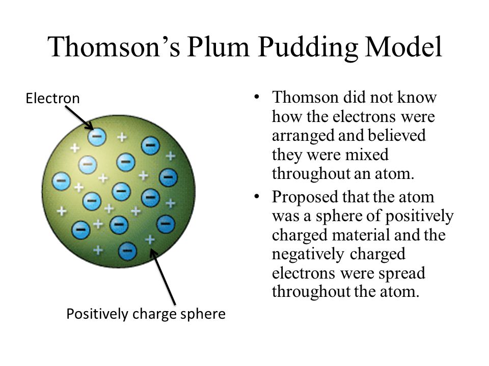 What is the J. J. Thompson Atomic Model?