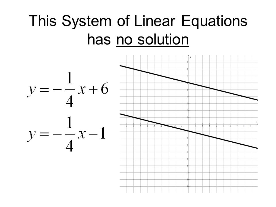 This System of Linear Equations has no solution