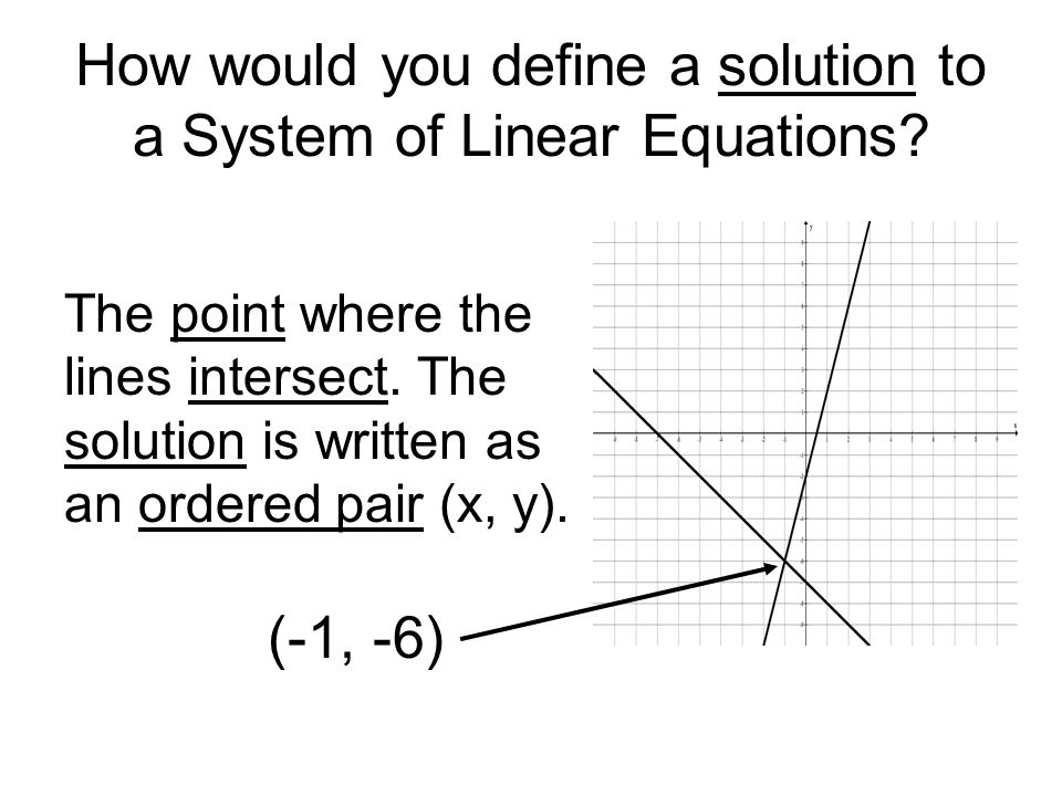 How would you define a solution to a System of Linear Equations.