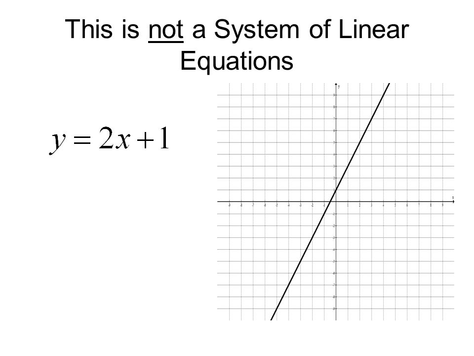This is not a System of Linear Equations