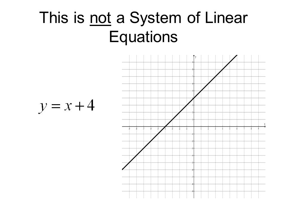 This is not a System of Linear Equations