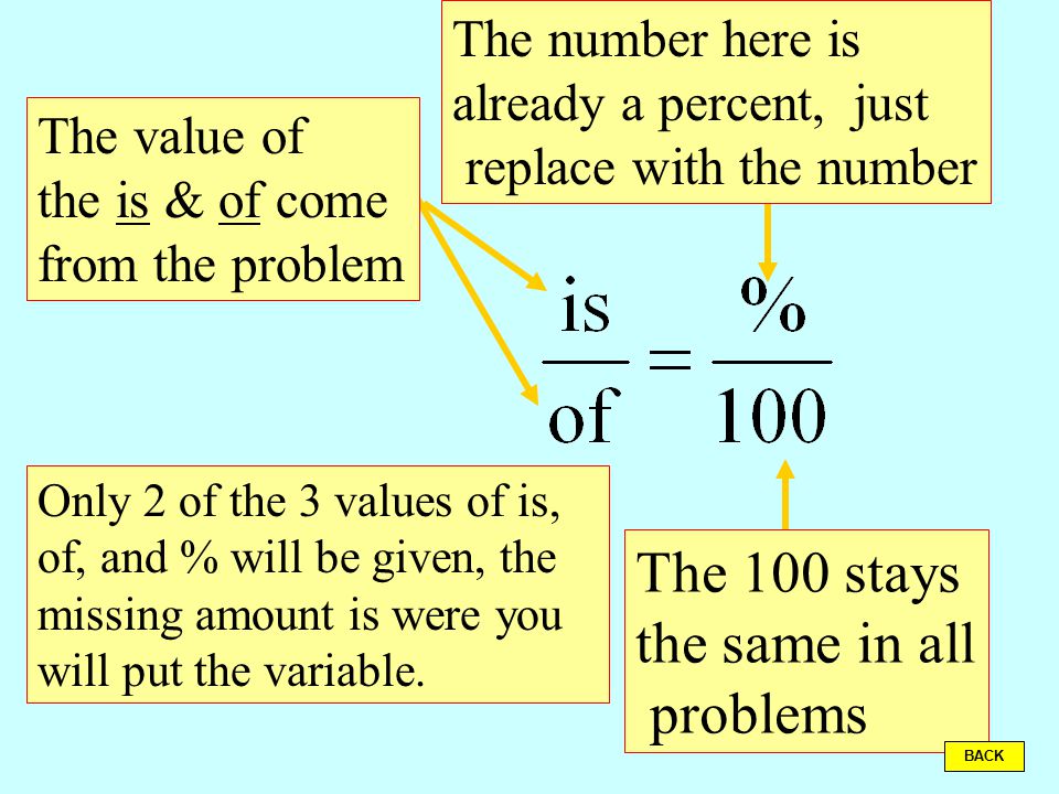 Many word problems can be solved using the formula is over of equals percent over 100. We can use this relationship to set up equations and solve for the variable.