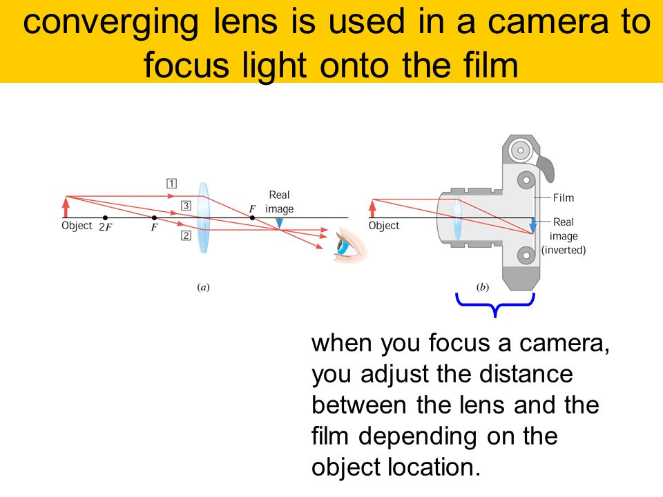 converging lens is used in a camera to focus light onto the film when you focus a camera, you adjust the distance between the lens and the film depending on the object location.