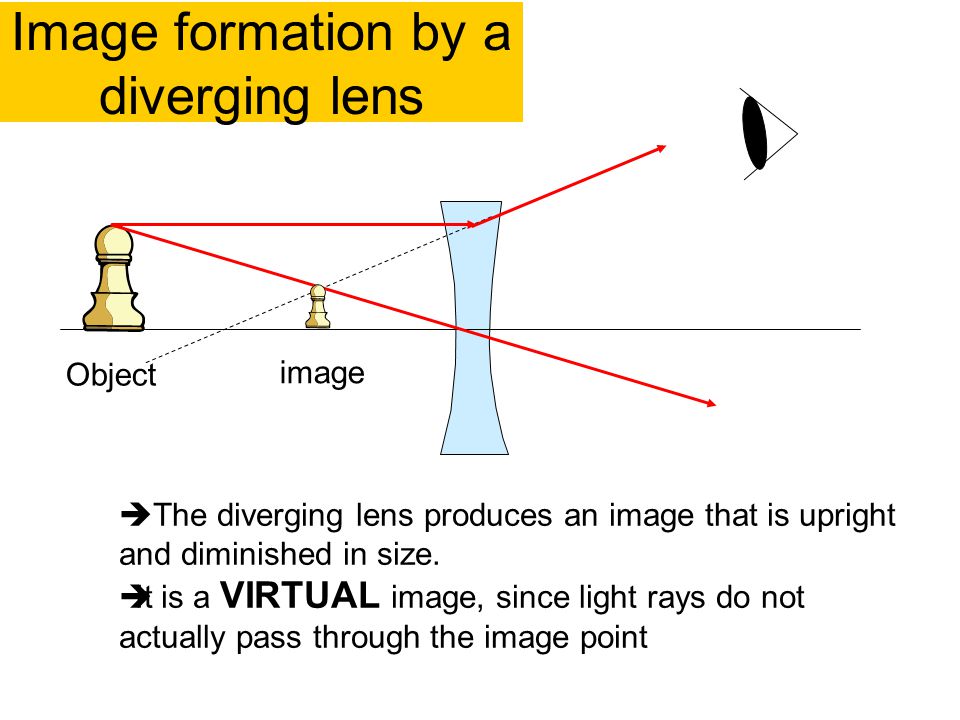 Image formation by a diverging lens Object image  The diverging lens produces an image that is upright and diminished in size.