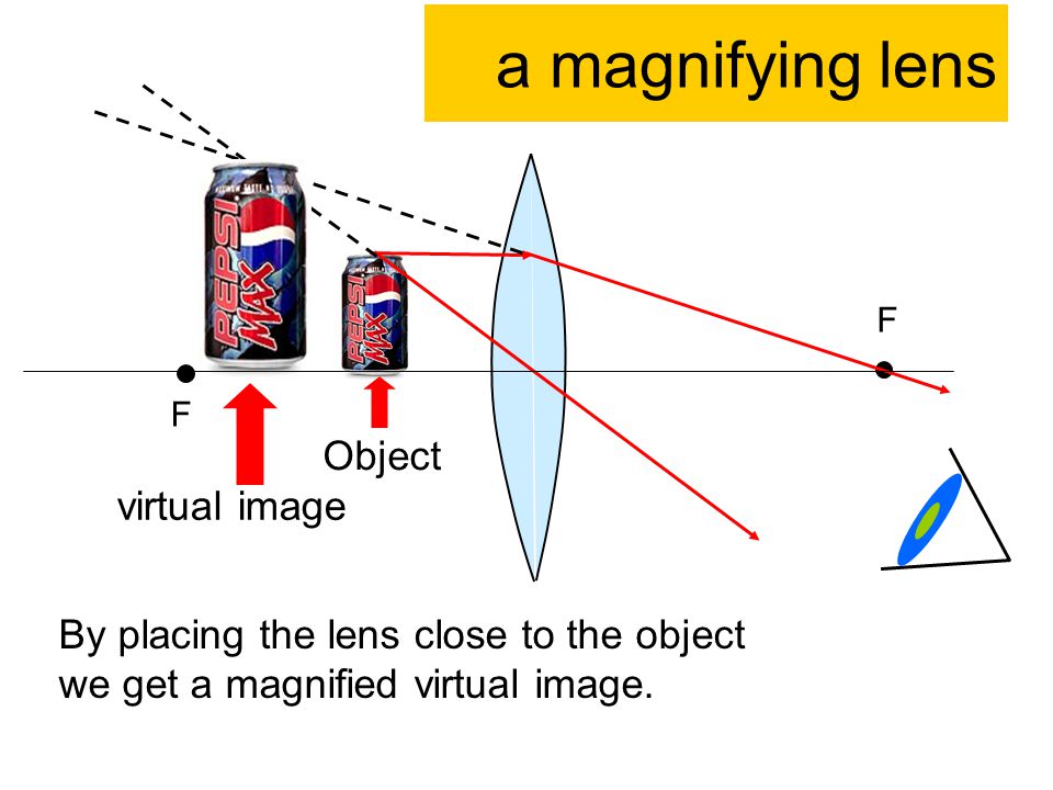 a magnifying lens F F Object virtual image By placing the lens close to the object we get a magnified virtual image.