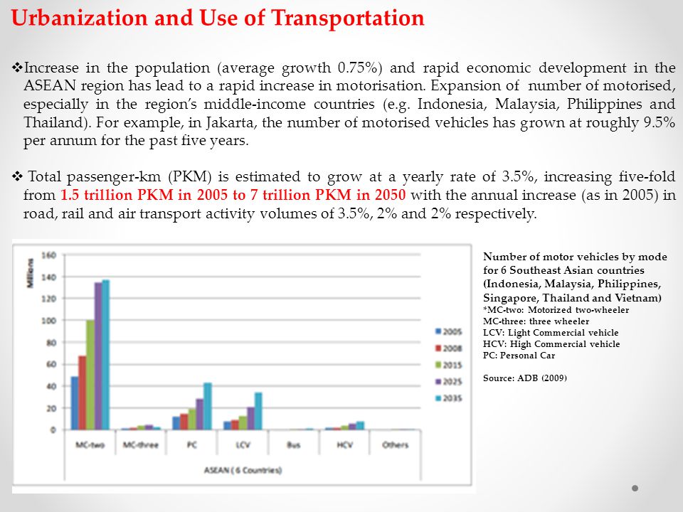 Urbanization and Use of Transportation  Increase in the population (average growth 0.75%) and rapid economic development in the ASEAN region has lead to a rapid increase in motorisation.