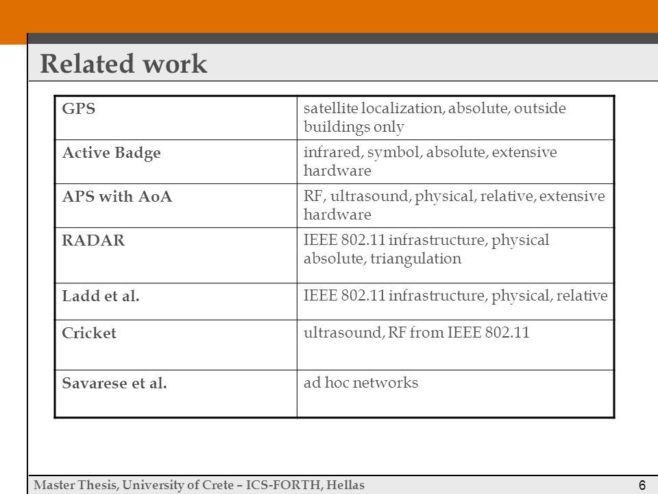 master thesis related work master thesis related work