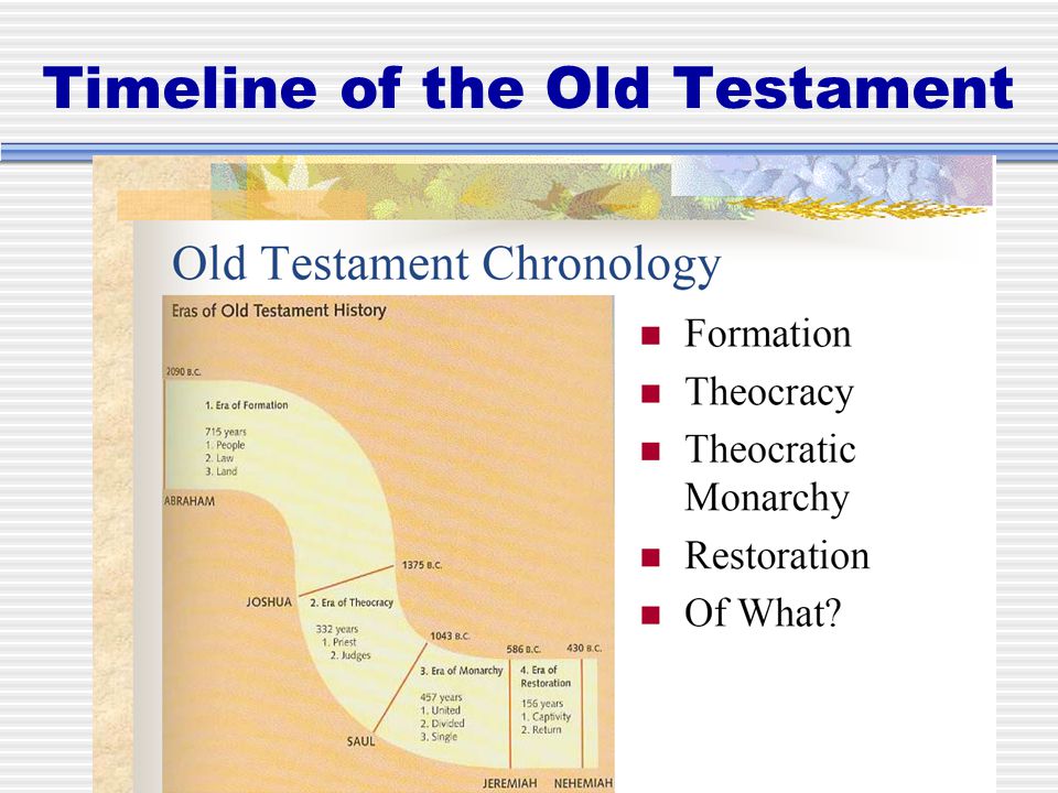 Timeline of the Old Testament