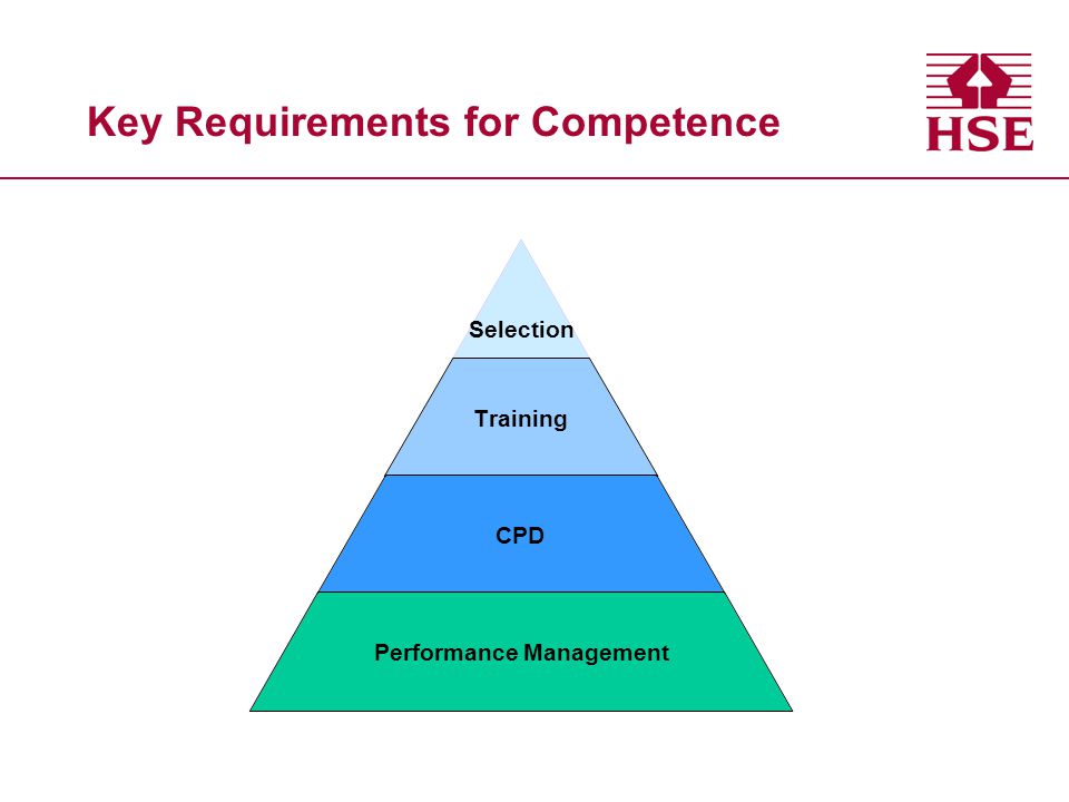Key Requirements for Competence Selection Training CPD Performance Management