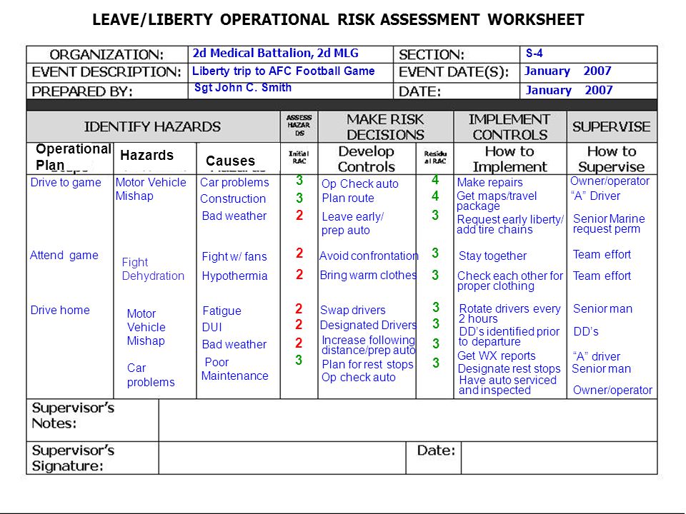 Worksheets Orm Worksheet collection of operational risk management worksheet sharebrowse sharebrowse