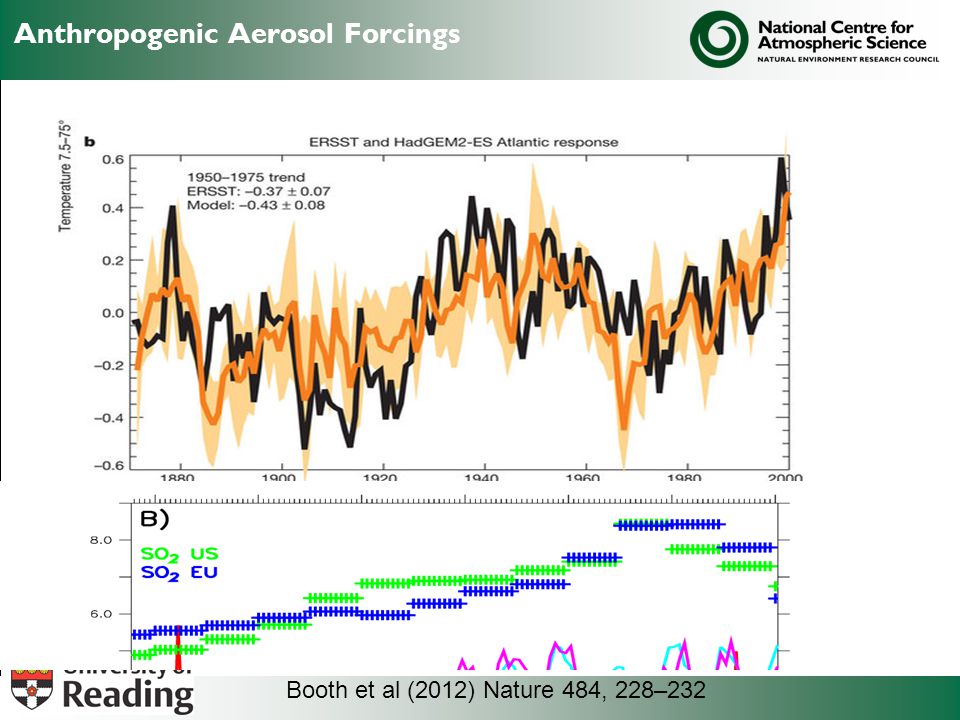 Anthropogenic Aerosol Forcings HadGEM2-ES Booth et al (2012) Nature 484, 228–232
