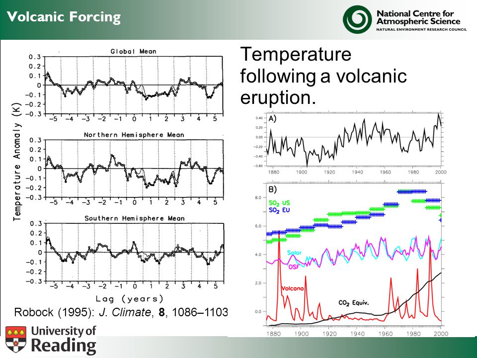 Volcanic Forcing Temperature following a volcanic eruption.
