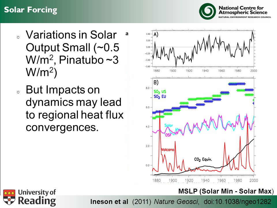 Solar Forcing o Variations in Solar Output Small (~0.5 W/m 2, Pinatubo ~3 W/m 2 ) o But Impacts on dynamics may lead to regional heat flux convergences.