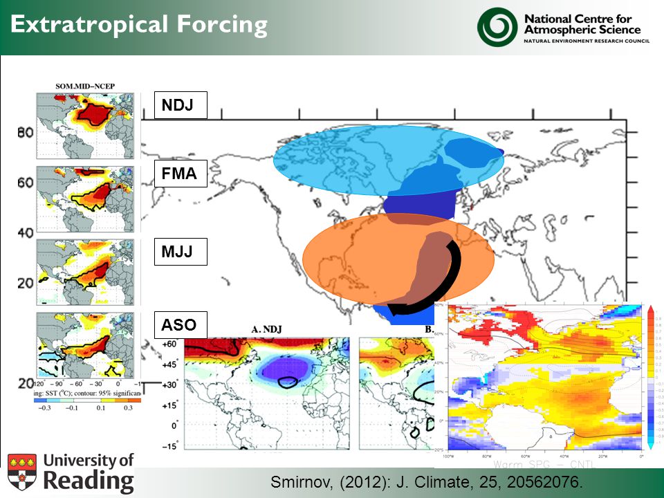 Extratropical Forcing Smirnov, (2012): J. Climate, 25, NDJ FMA MJJ ASO