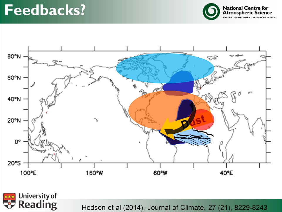 Feedbacks Dust Hodson et al (2014), Journal of Climate, 27 (21), Feedbacks