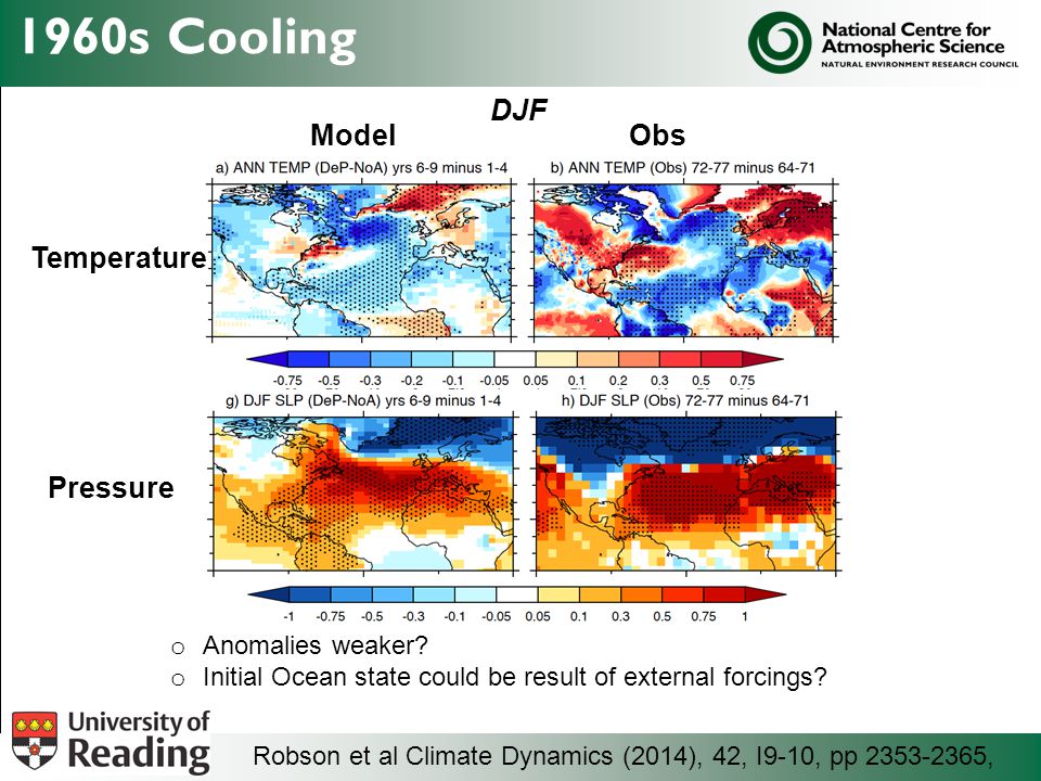 1960s Cooling Robson et al Climate Dynamics (2014), 42, I9-10, pp , ModelObs Pressure Temperature DJF o Anomalies weaker.