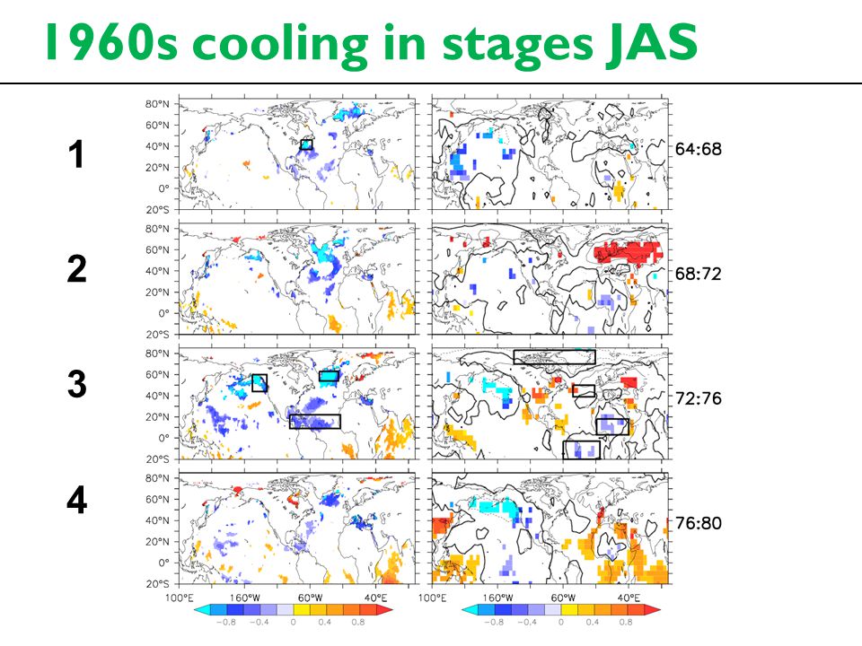 1960s cooling in stages JAS